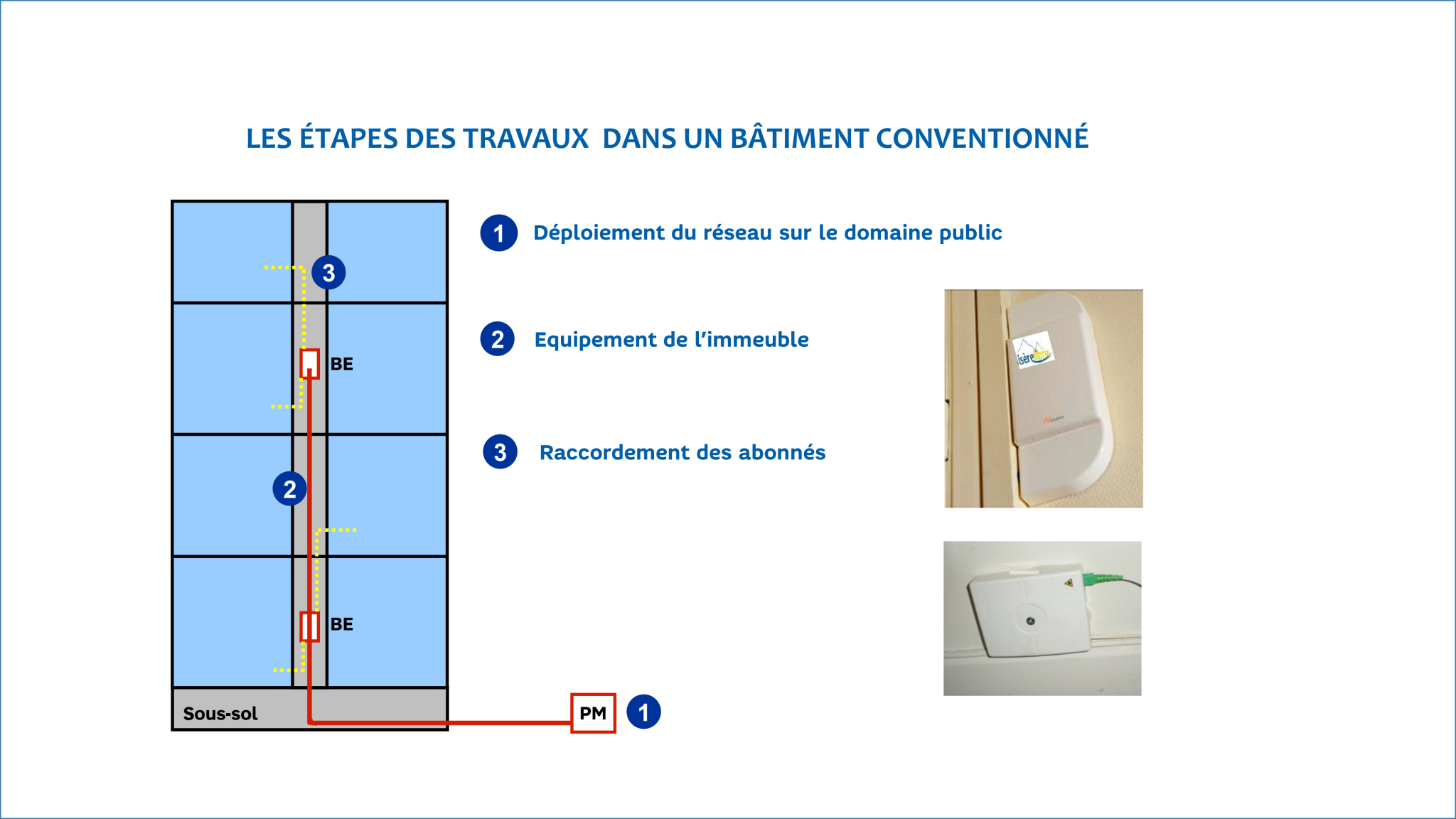 Réalisation des travaux dans les règles de l’art